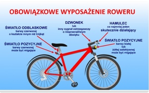 zdjęcie przedstawia rower oraz jego podstawowe wyposażenie