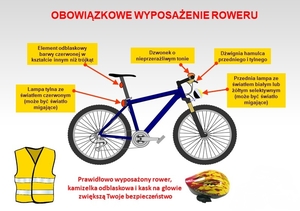 Obowiązkowe wyposażenie roweru przedstawione na rysunku roweru oznaczone strzałkami tj.: dzwonek o nieprzeraźliwym tonie, dźwignia hamulca przedniego i tylnego, przednia lampa ze światłem białym lub żółtym selektywnym (może być światło migające), lampa tylna ze światłem czerwonym (może być światło migające), element odblaskowy barwy czerwonej w kształcie innym niż trójkąt. Prawidłowo wyposażony rower, kamizelka odblaskowa i kask na głowie zwiększą Twoje bezpieczeństwo