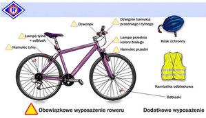 zdjęcie roweru z opisanym obowiązkowym wyposażeniem roweru tj. dźwignia hamulca przedniego i tylnego, lampa przednia koloru białego, hamulec przedni, odblaski na kochał, dzwonek, lampa tylna oraz odblask, hamulec tylny oraz wyposażenie dodatkowe tj. kamizelka odblaskowa i kask ochronny