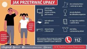 Jak przetrwać upały:
unikaj wysiłku fizycznego, zostań w domu jeśli możesz,
noś nakrycie głowy, stosuj kremy z filtrem uv, nie zostawiaj dzieci i zwierząt w aucie, nie pij alkoholu bo odwadnia organizm, w ciągu dnia zamknij i zasłoń okna, noś lekką i przewiewną odzież, pij dużo niegazowanej wody, ogranicz przebywanie w pełnym słońcu. Jeśli zauważysz objawy przegrzania organizmu - przyspieszony oddech, temperaturę, nudności, zawroty głowy, dreszcze dzwoń na numer alarmowy 112