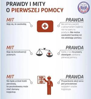 Prawdy i mity o pierwszej pomocy