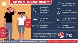 Poradnik jak przetrwać upały