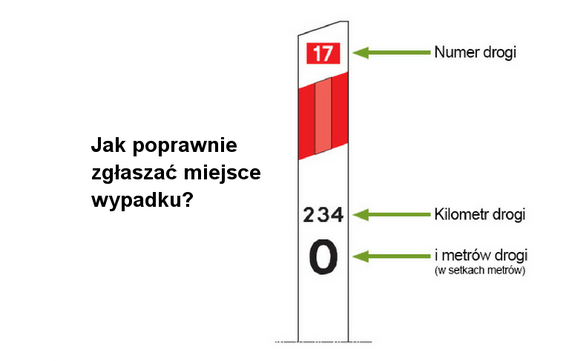 Oznaczenie słupków drogowych